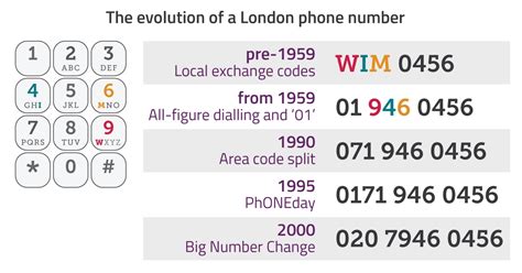 Telephone numbers in the United Kingdom